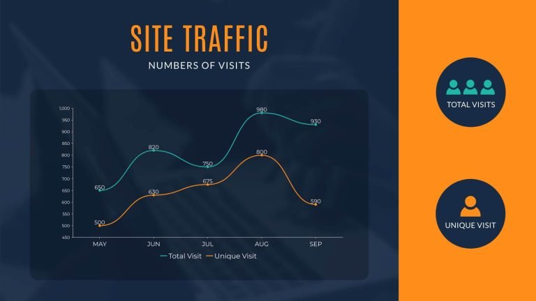 Codelists WordPress Themes and Plugins dashboard